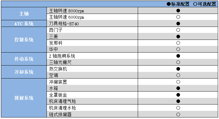 數控銑床加工中心YHM(C)650A(L).png