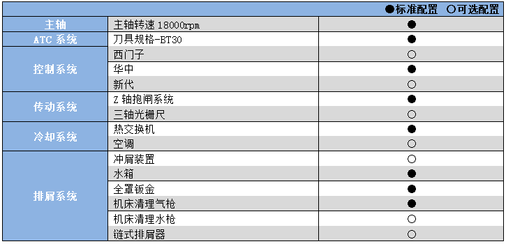 五軸聯動加工機YHV500.png