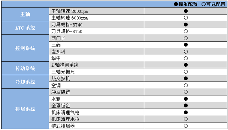 硬軌數控銑床加工中心YHM(C)1060.png