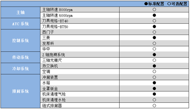 硬軌數控銑床加工中心YHM(C)1370.png