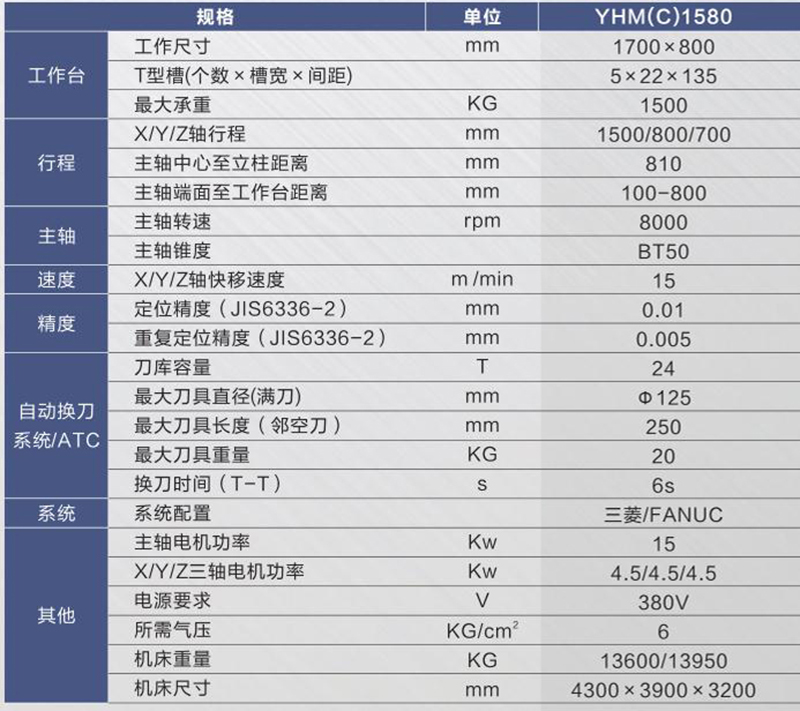 硬軌數控銑床（加工中心）YHM(C)1580.jpg